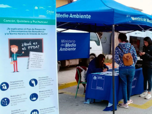 Activaciones